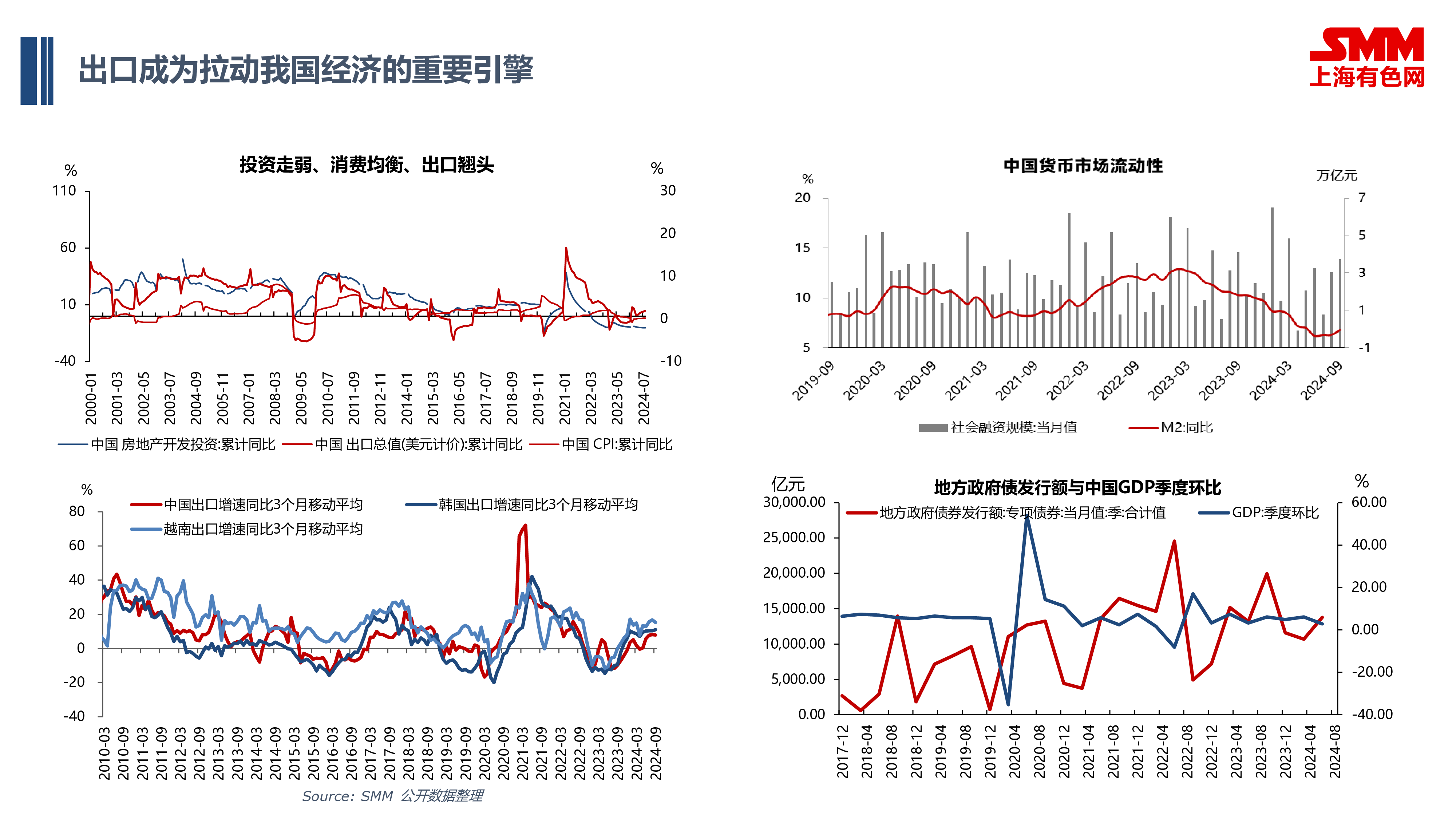 叶建华-SMM铜市场交流-短期似迷雾缭绕长期依然可期-